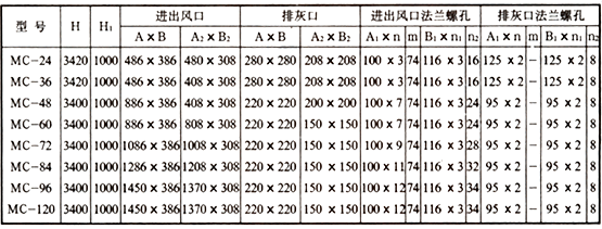 MC-II型脈衝袋式除塵器1