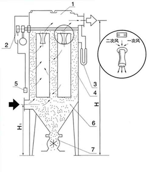 MC-II型脈衝袋式除塵器2