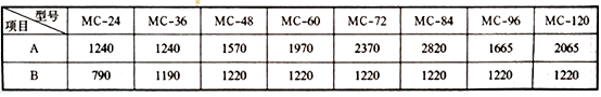 MC-II型脈衝袋式除塵器3